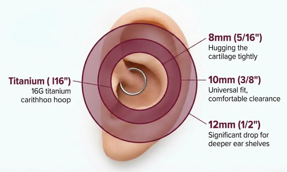 Measuring Your Perfect Daith Hoop Diameter