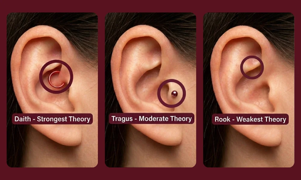 Daith vs Tragus vs Rook Piercing for Migraines
